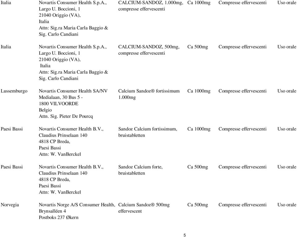 ra Maria Carla Baggio & Sig. Carlo Candiani CALCIUM-SANDOZ, 500mg, compresse effervescenti Lussemburgo Novartis Consumer Health SA/NV Medialaan, 30 Bus 5-1800 VILVOORDE Belgio Attn. Sig. Pieter De Pourcq Calcium Sandoz fortissimum 1.