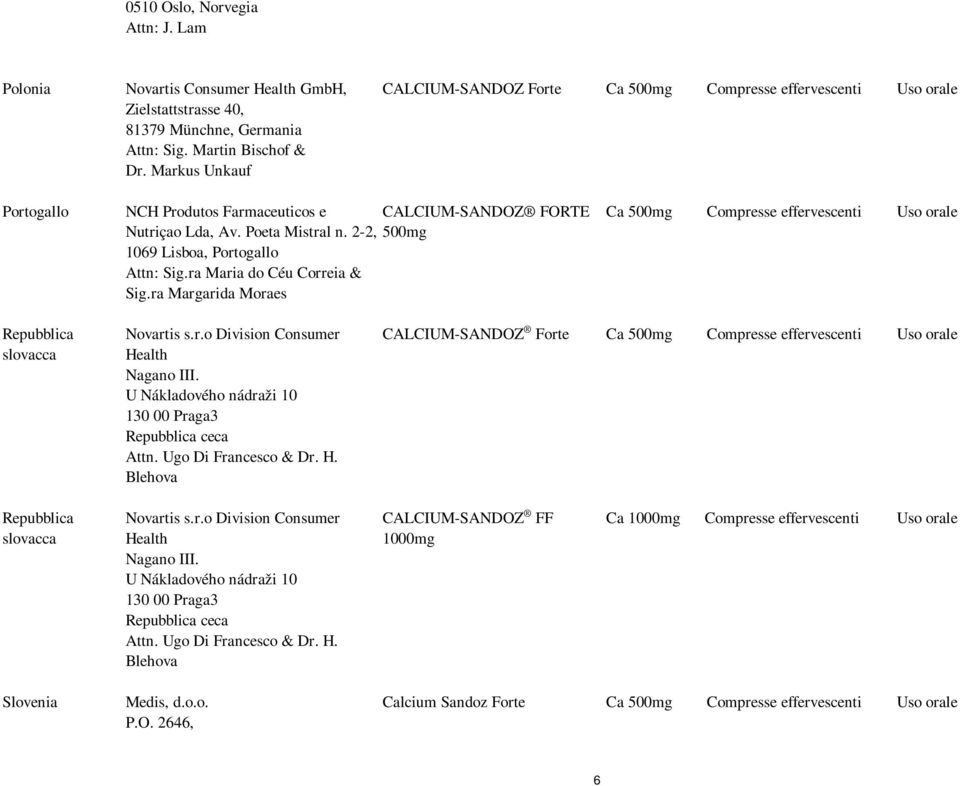 ra Maria do Céu Correia & Sig.ra Margarida Moraes Repubblica slovacca Novartis s.r.o Division Consumer Health Nagano III. U Nákladového nádraži 10 130 00 Praga3 Repubblica ceca Attn.