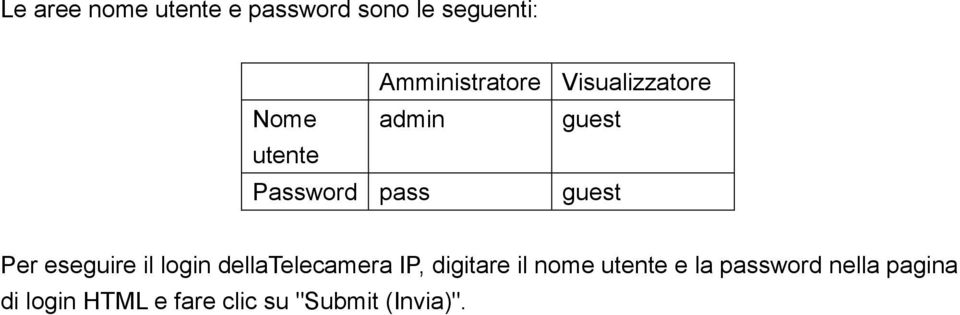 eseguire il login dellatelecamera IP, digitare il nome utente e