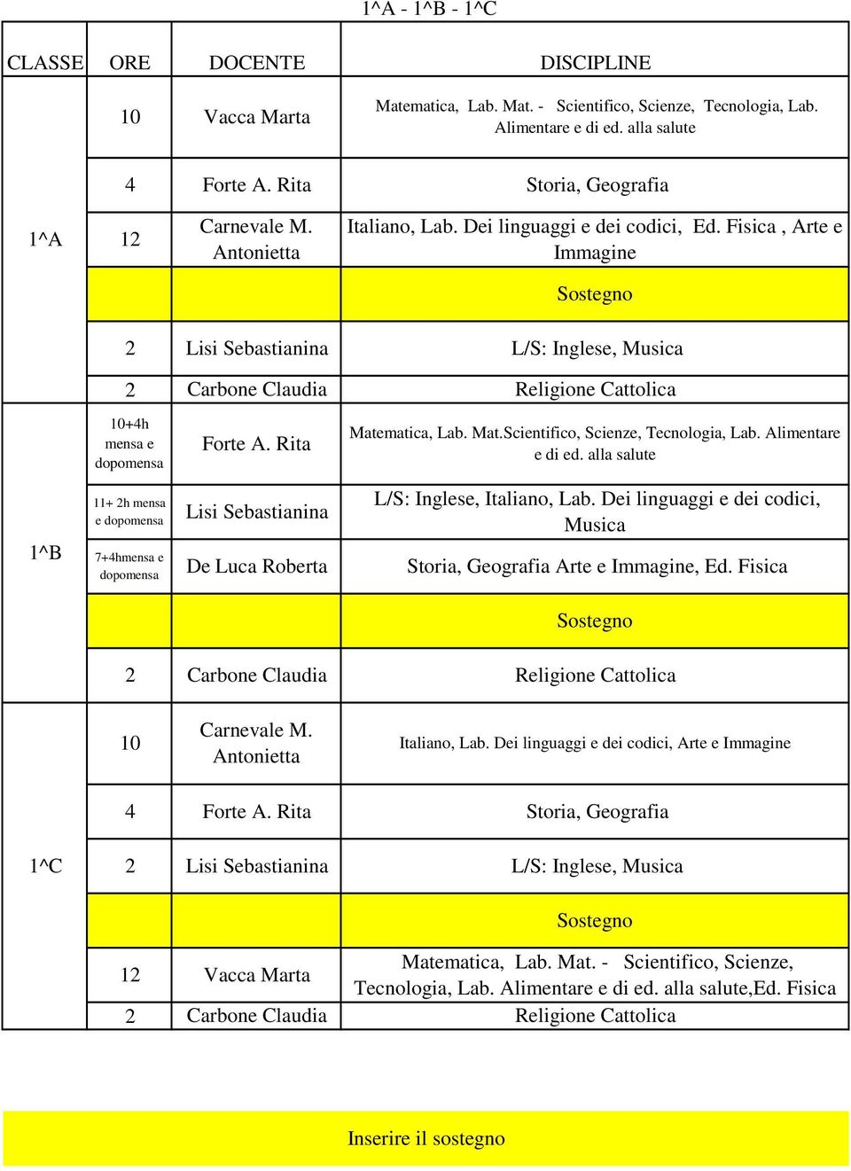 alla salute 1^B 11+ h mensa e dopomensa 7+hmensa e dopomensa Lisi Sebastianina De Luca Roberta L/S: Inglese, Italiano, Lab. Dei linguaggi e dei codici, Musica Arte e Immagine, Ed. Fisica Carnevale M.