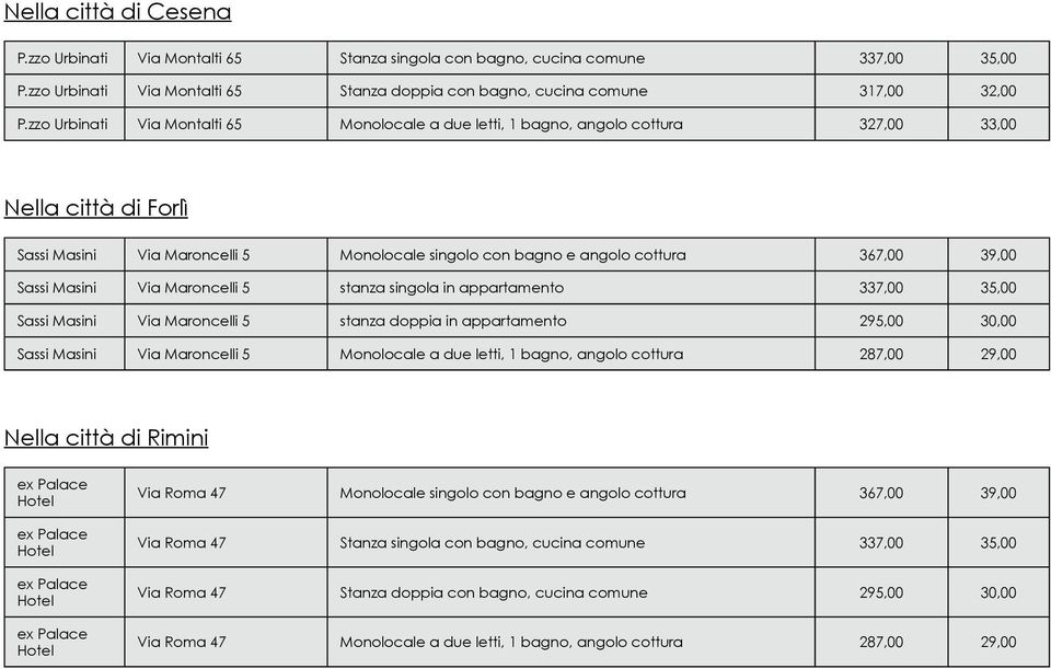 Sassi Masini Via Maroncelli 5 stanza singola in appartamento 337,00 35,00 Sassi Masini Via Maroncelli 5 stanza doppia in appartamento 295,00 30,00 Sassi Masini Via Maroncelli 5 Monolocale a due