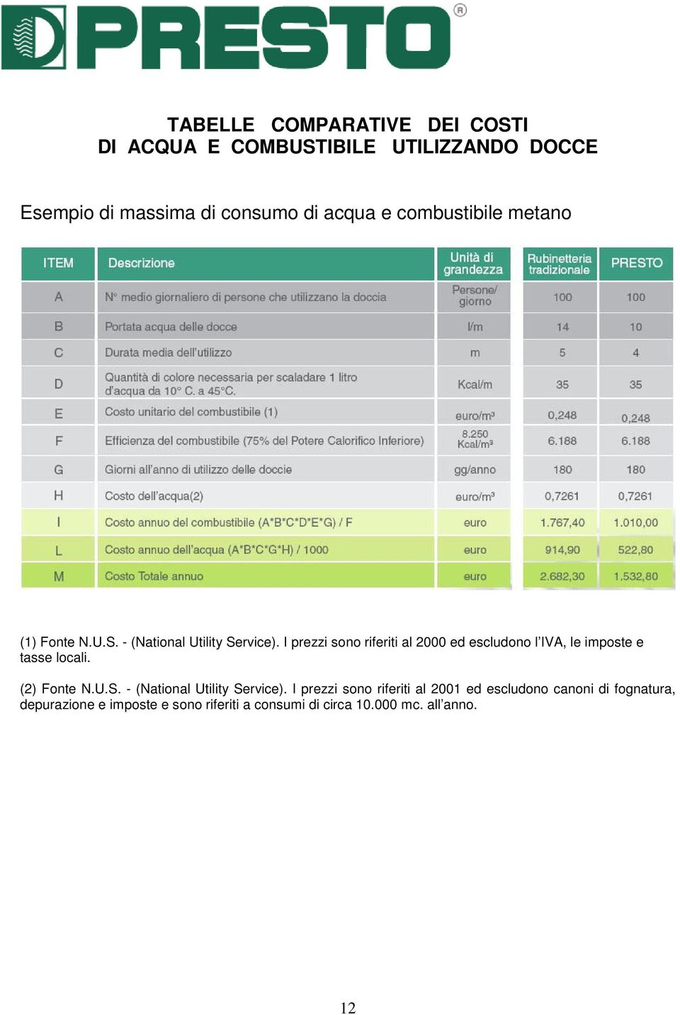 I prezzi sono riferiti al 2000 ed escludono l IVA, le imposte e tasse locali. (2) Fonte N.U.S.