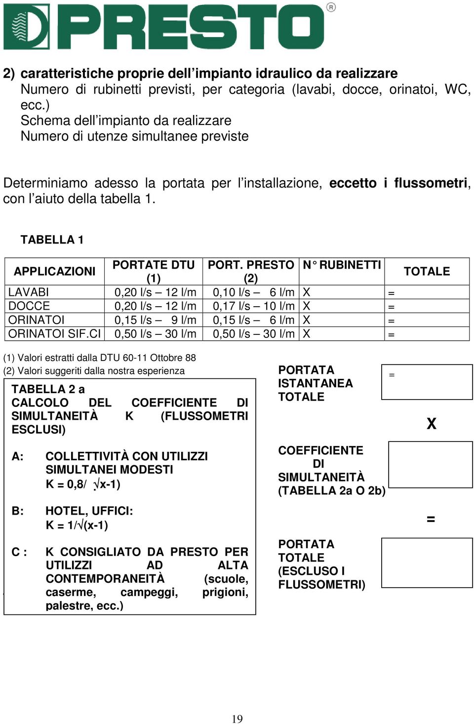 TABELLA 1 APPLICAZIONI PORTATE DTU PORT.