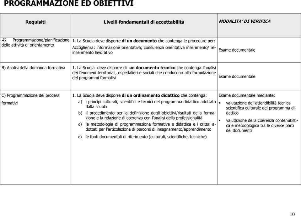 formativa 1.