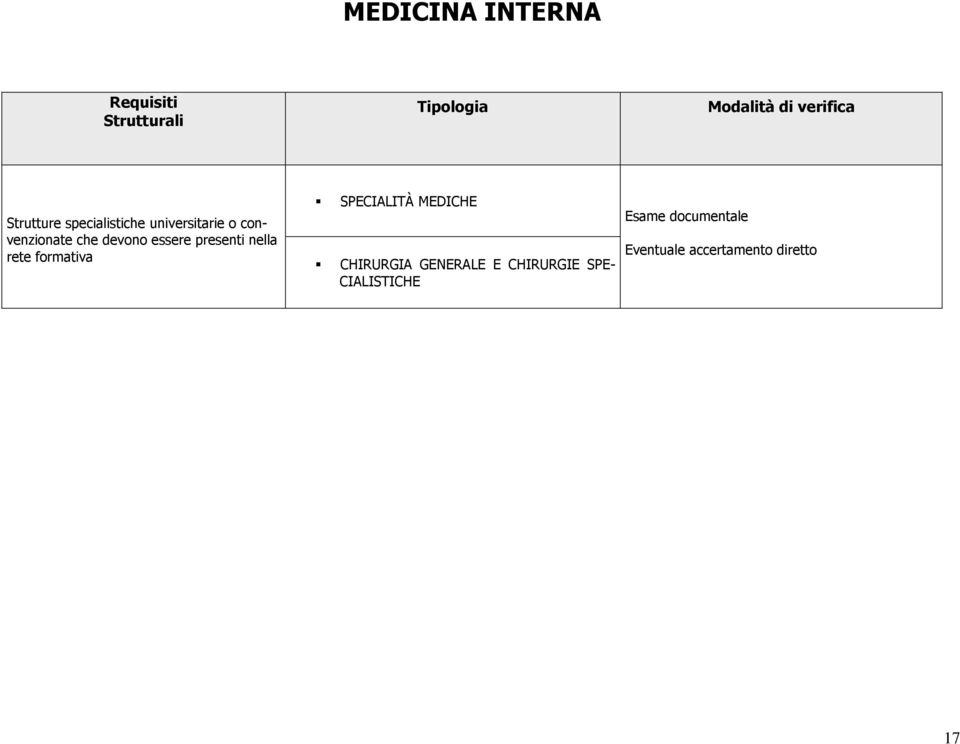 che devono essere presenti nella rete formativa