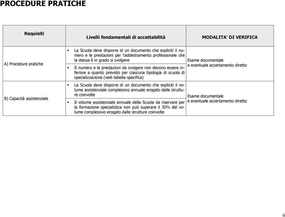 scuola di specializzazione (vedi tabella specifica) La Scuola deve disporre di un documento che espliciti il volume assistenziale complessivo annuale erogato dalle strutture coinvolte Il volume