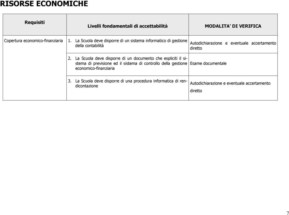 La Scuola deve disporre di un documento che espliciti il sistema di previsione ed il sistema di controllo della gestione