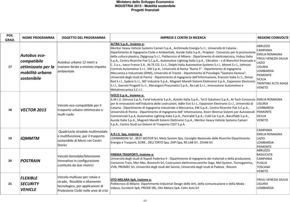 bimodale/bitensione innovativo in configurazione costituita da due motrici Veicolo multiuso per rotaie e strade, flessibile e altamente tecnologico, per applicazioni di Protezione Civile nelle aree