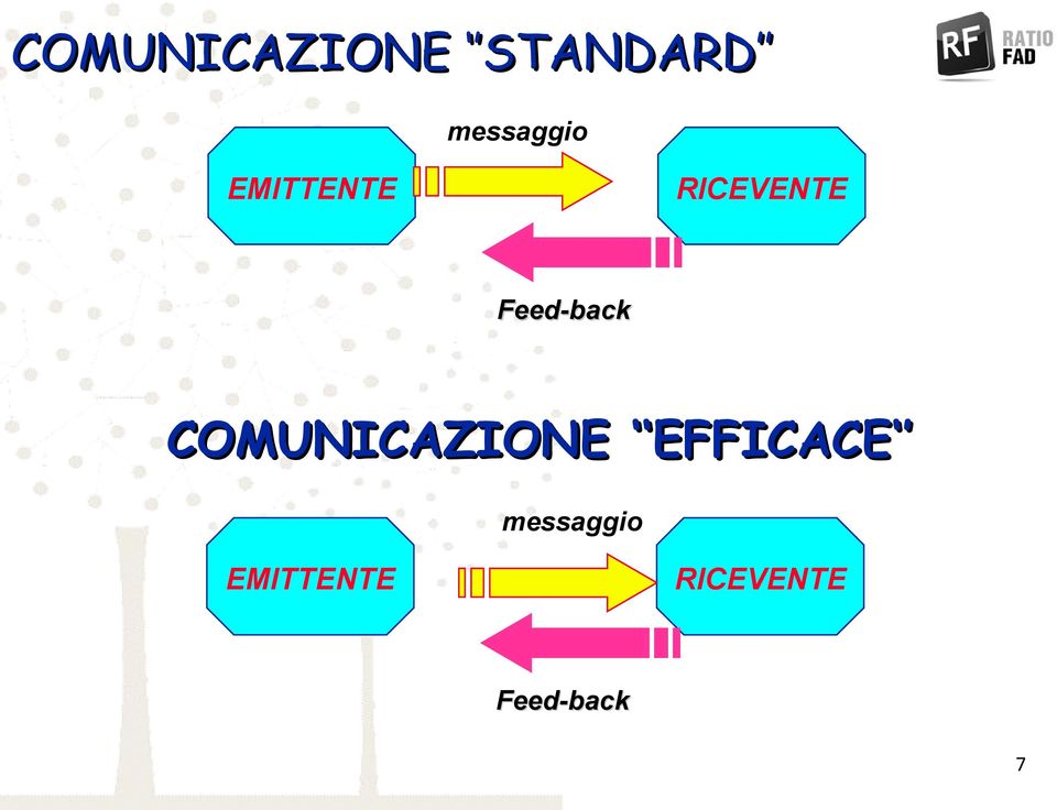 Feed-back COMUNICAZIONE