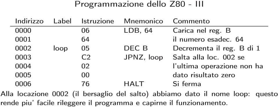 002 se 0004 02 l ultima operazione non ha 0005 00 dato risultato zero 0006 76 HALT Si ferma Alla locazione 0002