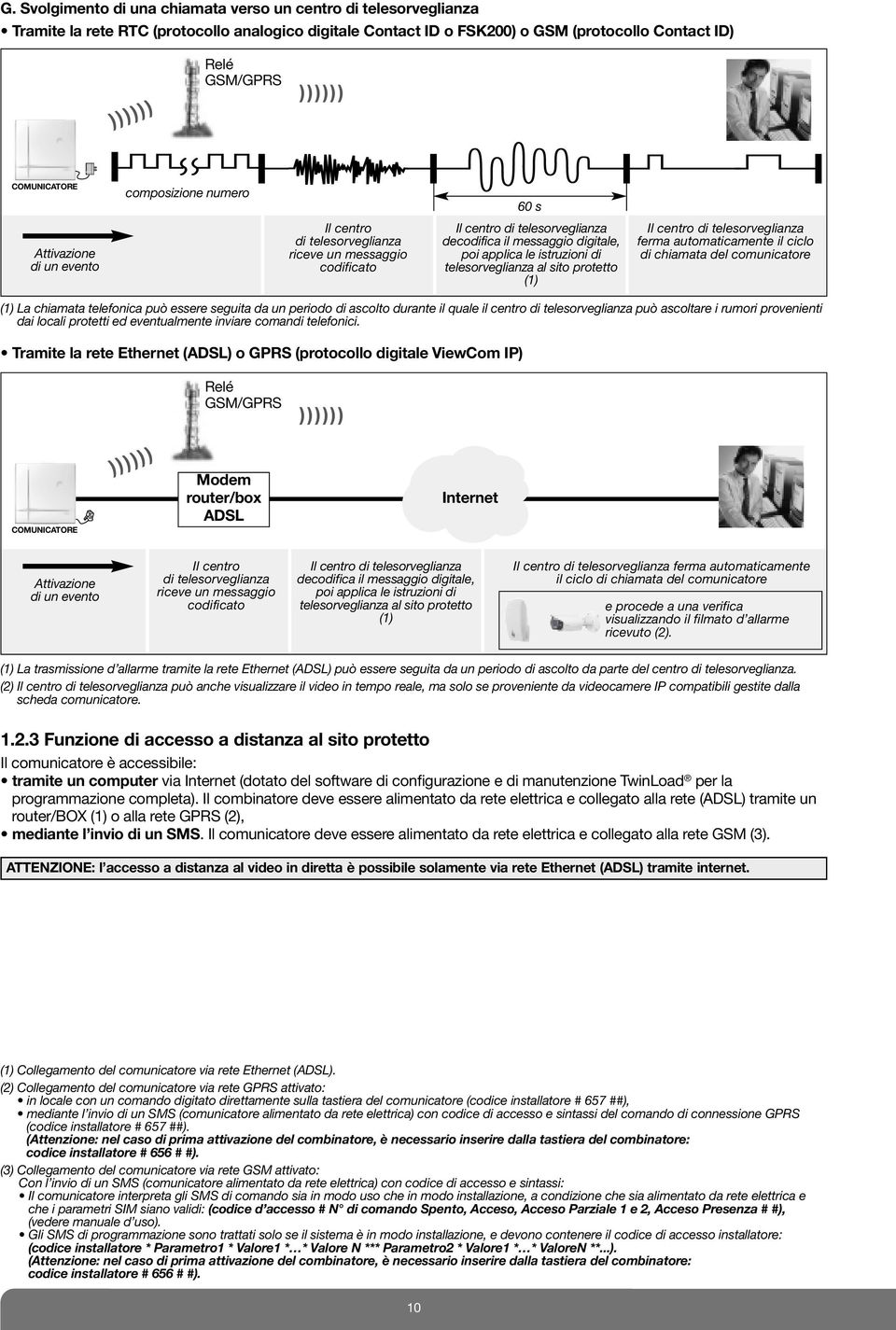 istruzioni di telesorveglianza al sito protetto (1) Il centro di telesorveglianza ferma automaticamente il ciclo di chiamata del comunicatore (1) La chiamata telefonica può essere seguita da un