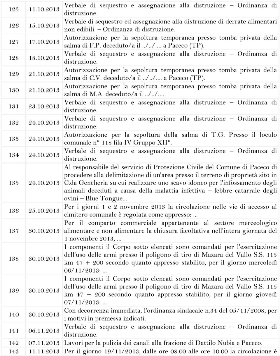 G. Presso il loculo comunale n 118 fila IV Gruppo XII. 134 24.10.