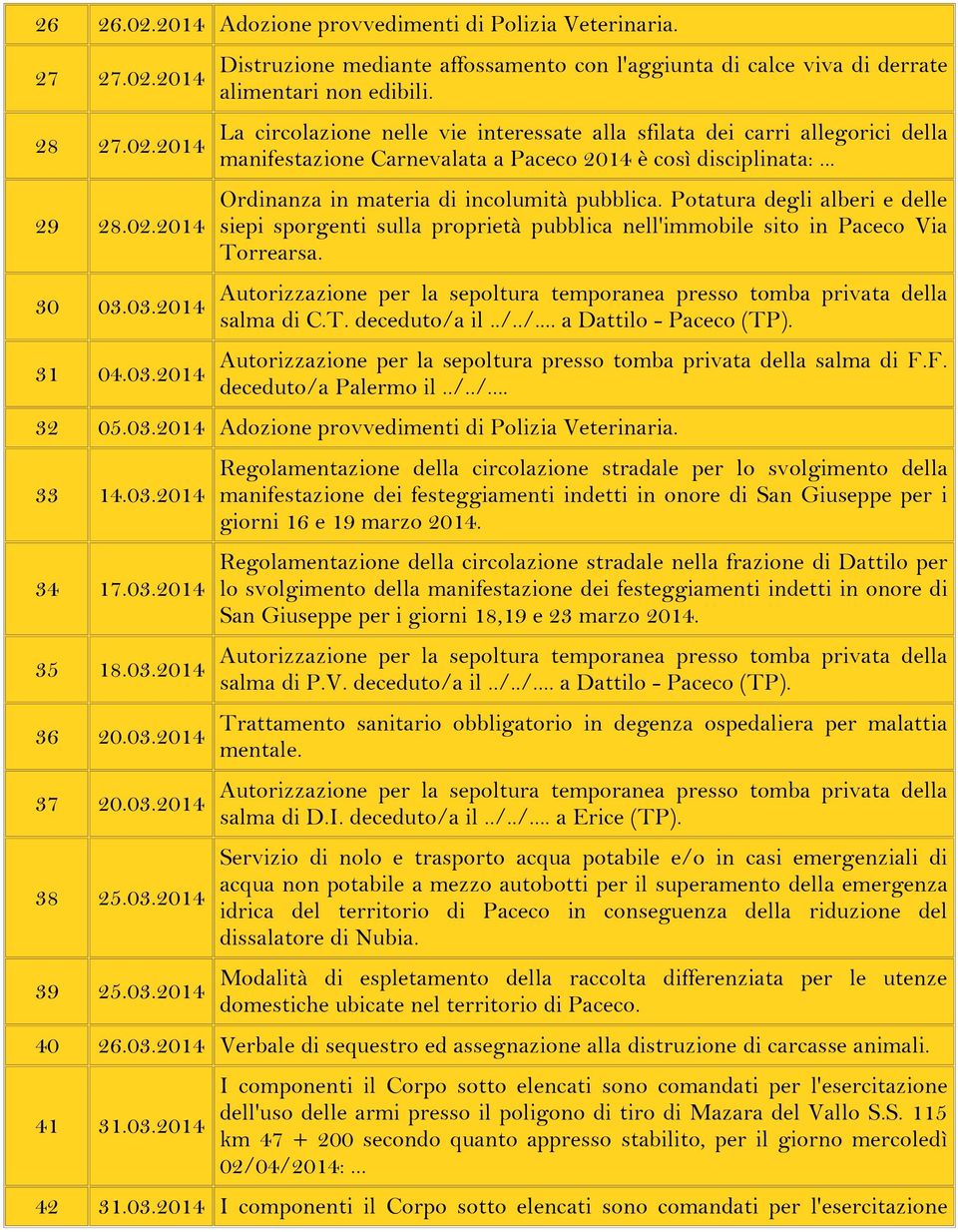 La circolazione nelle vie interessate alla sfilata dei carri allegorici della manifestazione Carnevalata a Paceco 2014 è così disciplinata:... Ordinanza in materia di incolumità pubblica.