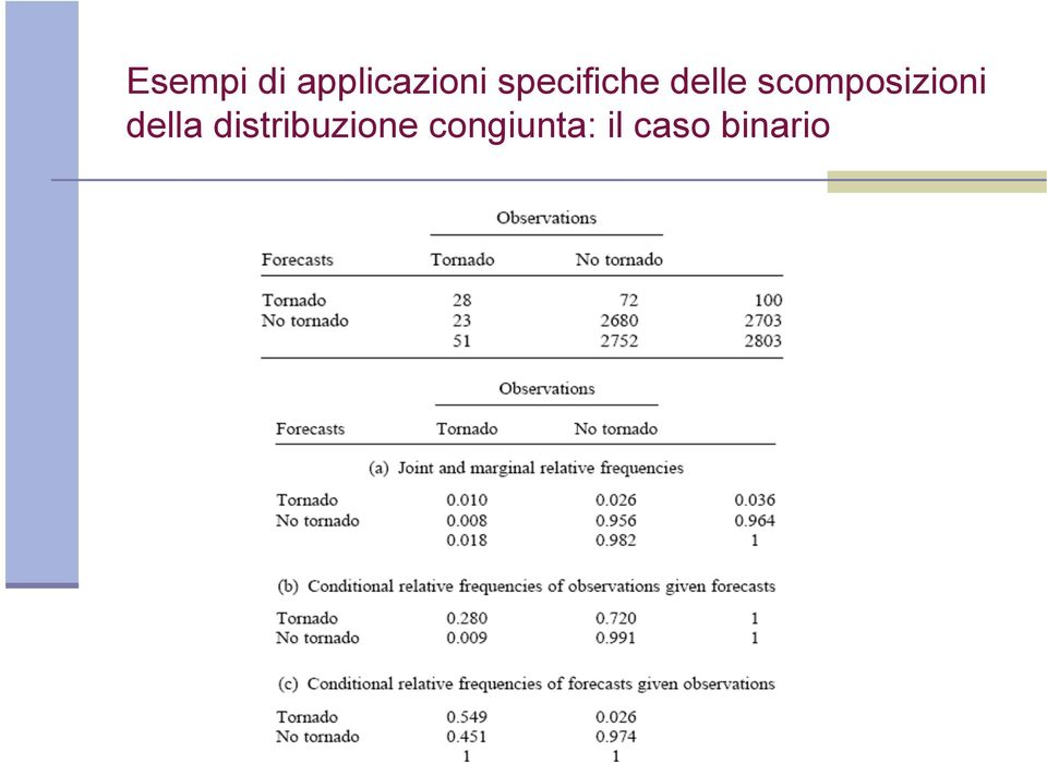 scomposizioni della