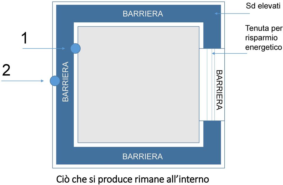 energetico 2 BARRIERA