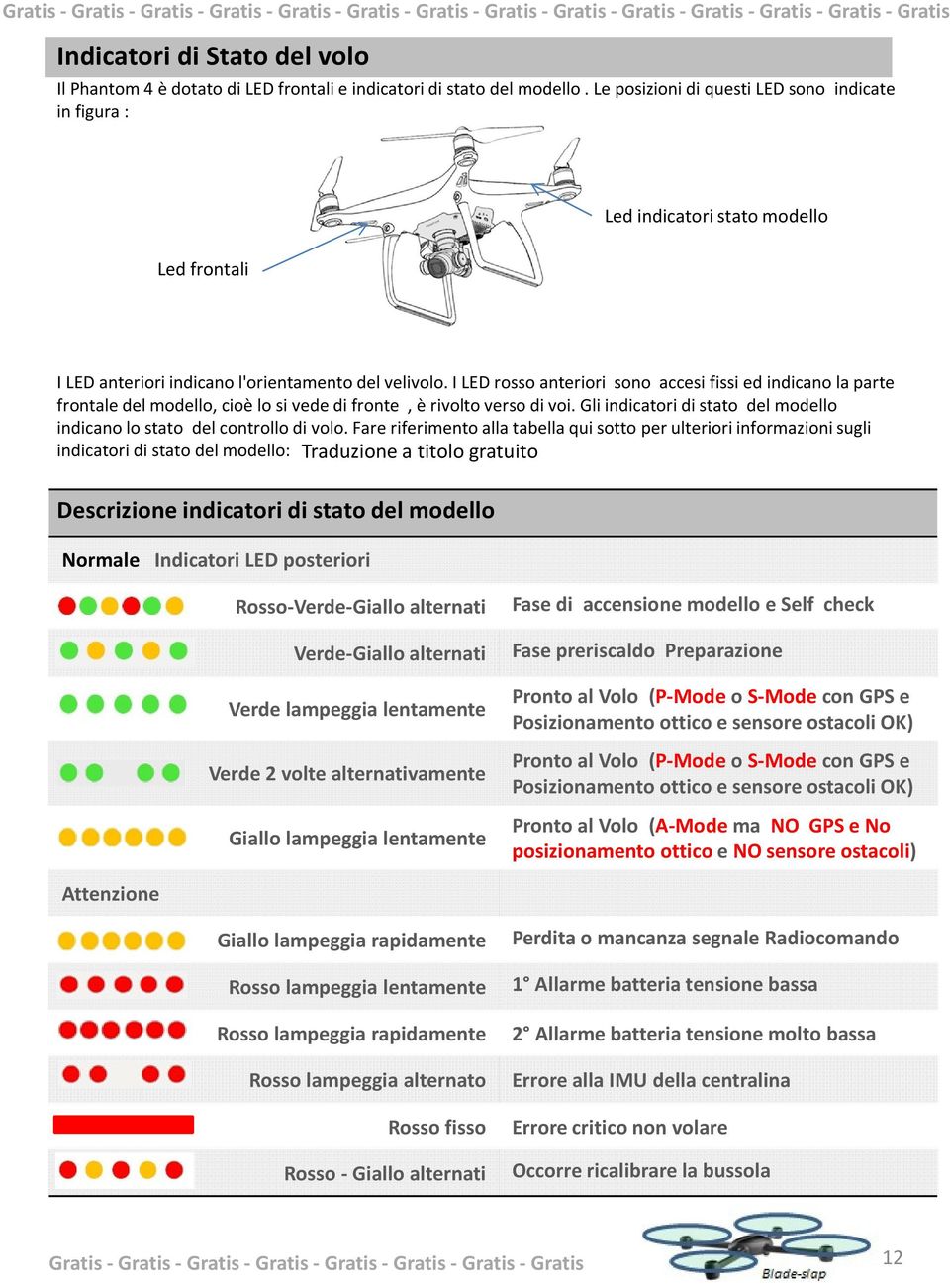 I LED rosso anteriori sono accesi fissi ed indicano la parte frontale del modello, cioè lo si vede di fronte, è rivolto verso di voi.