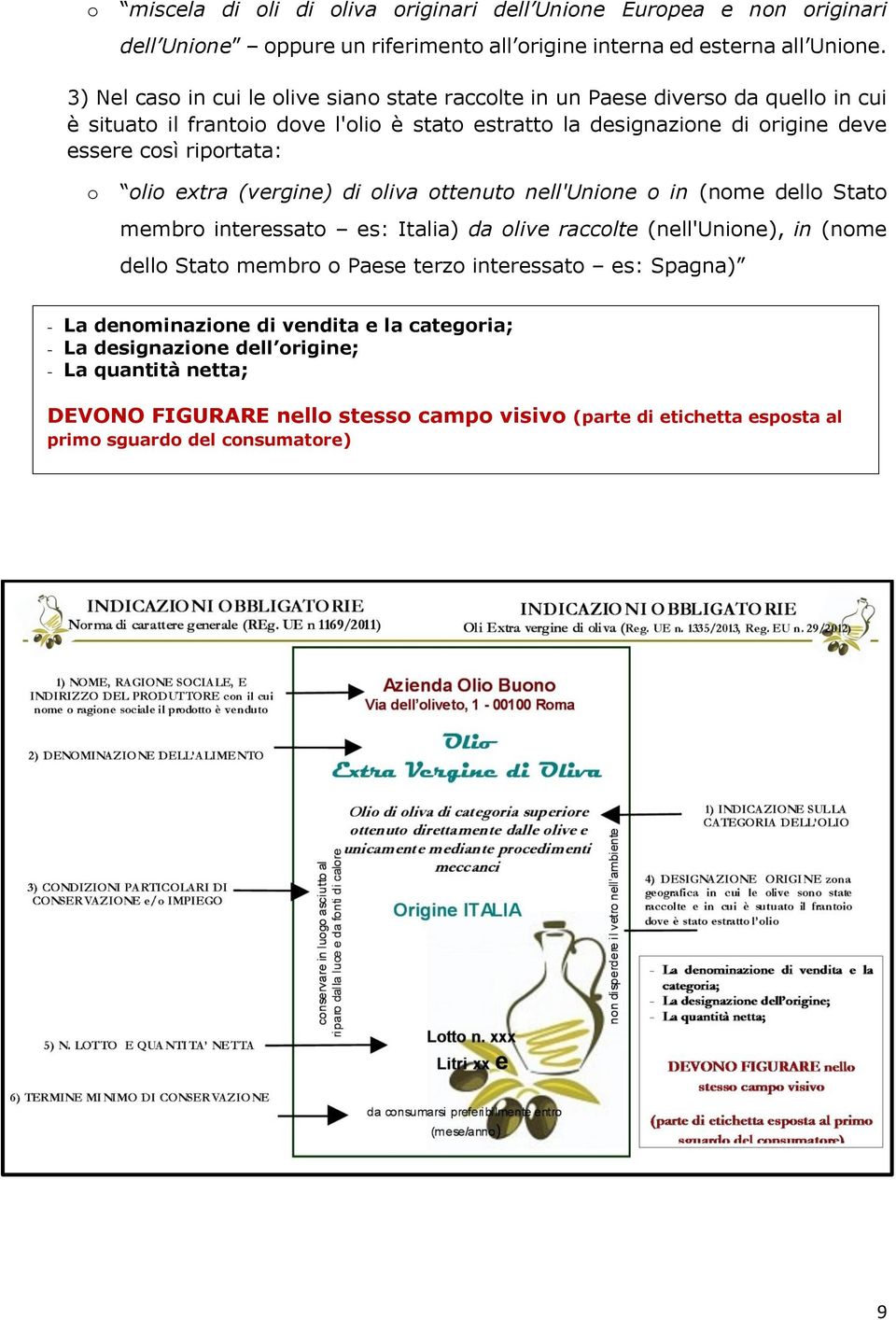 riportata: o olio extra (vergine) di oliva ottenuto nell'unione o in (nome dello Stato membro interessato es: Italia) da olive raccolte (nell'unione), in (nome dello Stato membro o Paese