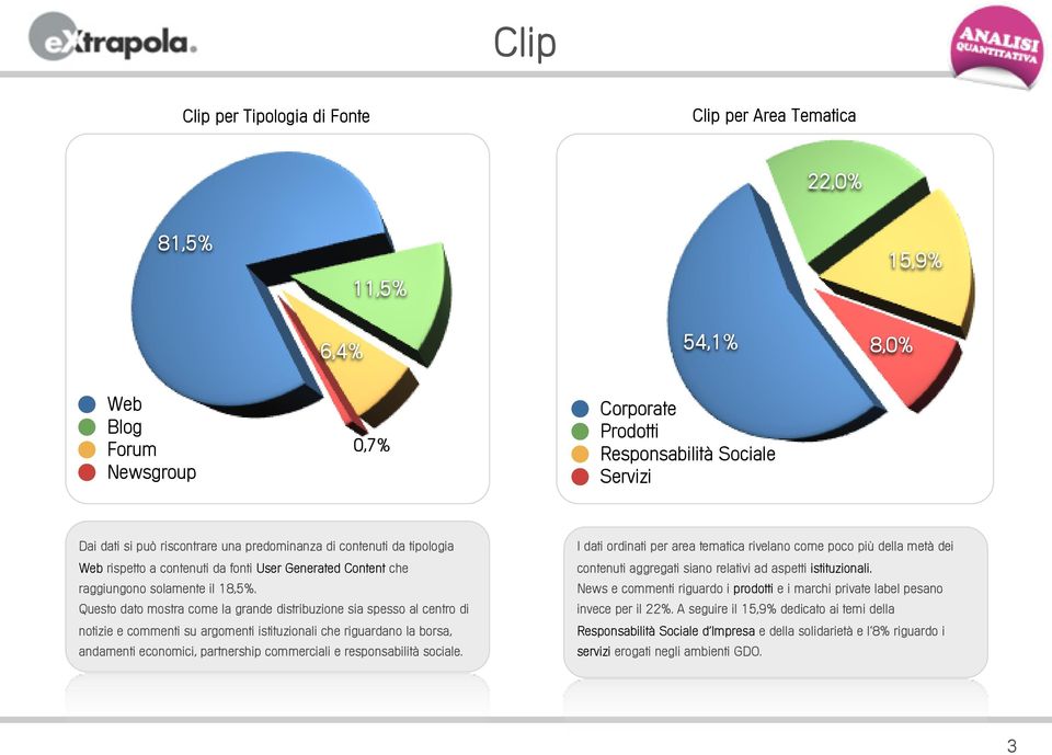 Questo dato mostra come la grande distribuzione sia spesso al centro di notizie e commenti su argomenti istituzionali che riguardano la borsa, andamenti economici, partnership commerciali e