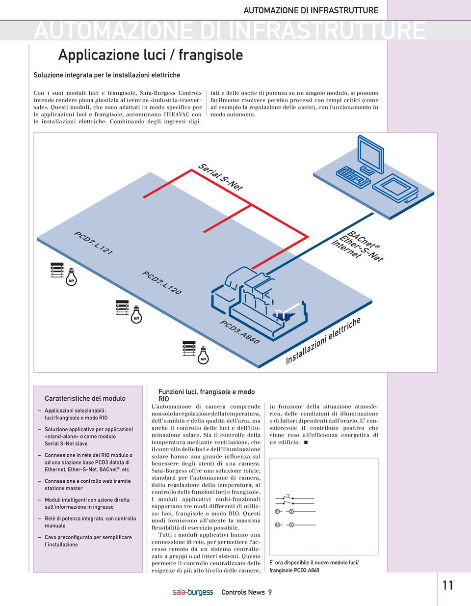 Questi moduli, che sono adattati in modo specifico per le applicazioni luci e frangisole, accomunano l HEAVAC con le installazioni elettriche.