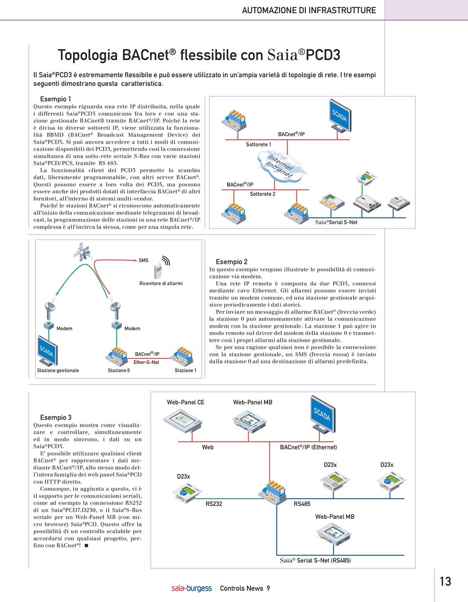 Esempio 1 Questo esempio riguarda una rete IP distribuita, nella quale i differenti Saia PCD3 comunicano fra loro e con una stazione gestionale BACnet tramite BACnet /IP.