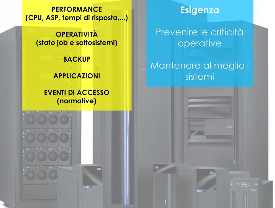 APPLICAZIONI Esigenza Prevenire le criticità