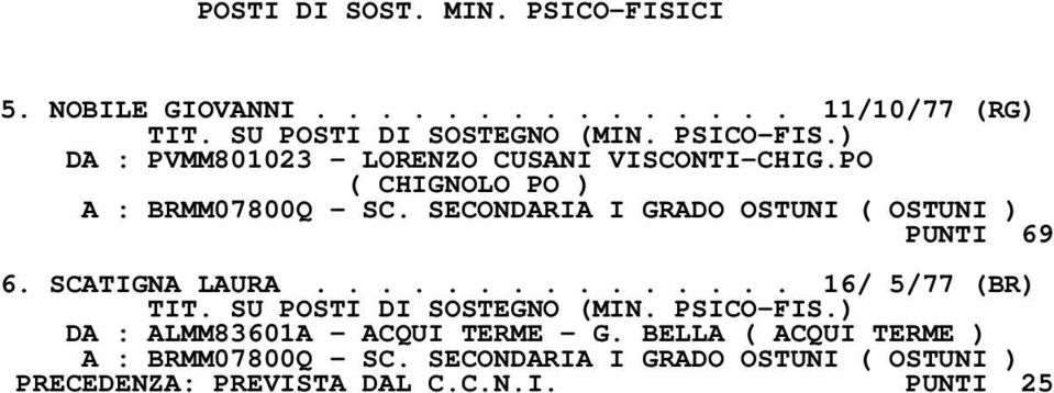 PO ( CHIGNOLO PO ) A : BRMM07800Q - SC. SECONDARIA I GRADO OSTUNI ( OSTUNI ) PUNTI 69 6. SCATIGNA LAURA.