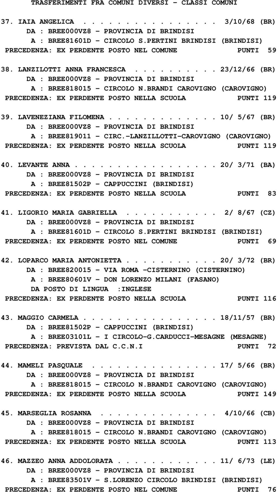 BRANDI CAROVIGNO (CAROVIGNO) PRECEDENZA: EX PERDENTE POSTO NELLA SCUOLA PUNTI 119 39. LAVENEZIANA FILOMENA............. 10/ 5/67 (BR) A : BREE819011 - CIRC.