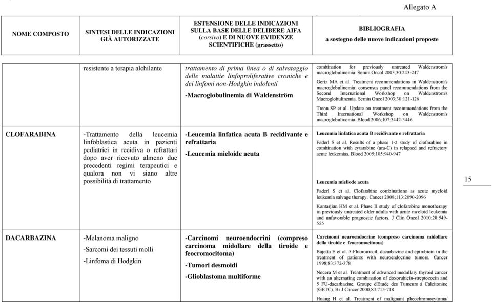 Treatment recommendations in Waldenstrom's macroglobulinemia: consensus panel recommendations from the Second International Workshop on Waldenstrom's Macroglobulinemia.