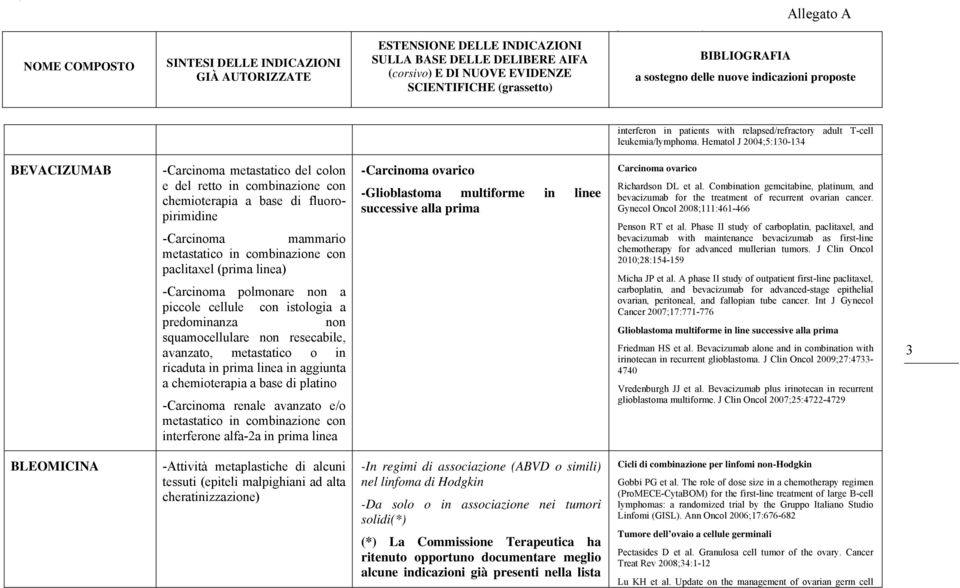 paclitaxel (prima linea) -Carcinoma polmonare non a piccole cellule con istologia a predominanza non squamocellulare non resecabile, avanzato, metastatico o in ricaduta in prima linea in aggiunta a