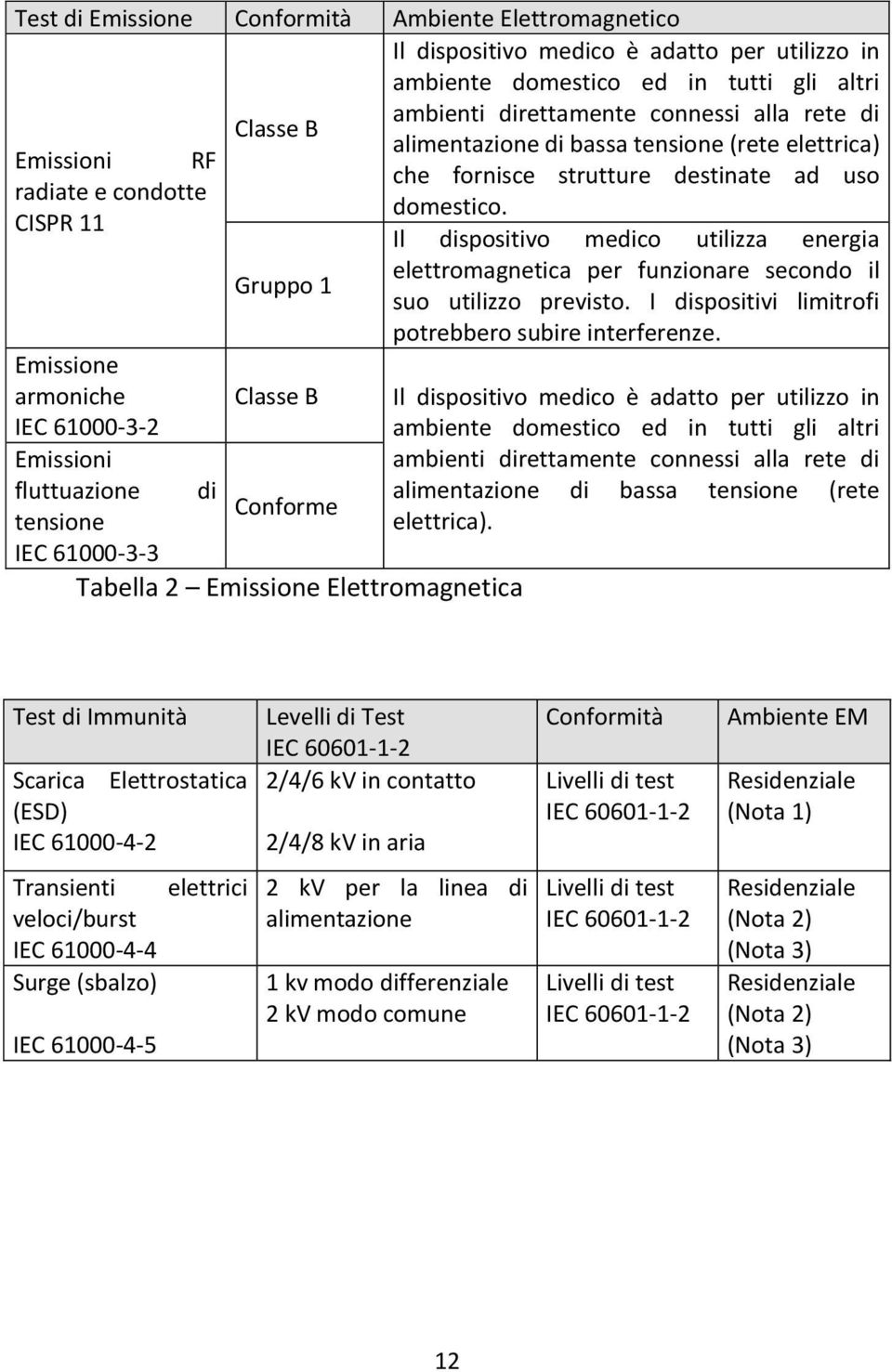 alimentazione di bassa tensione (rete elettrica) che fornisce strutture destinate ad uso domestico.