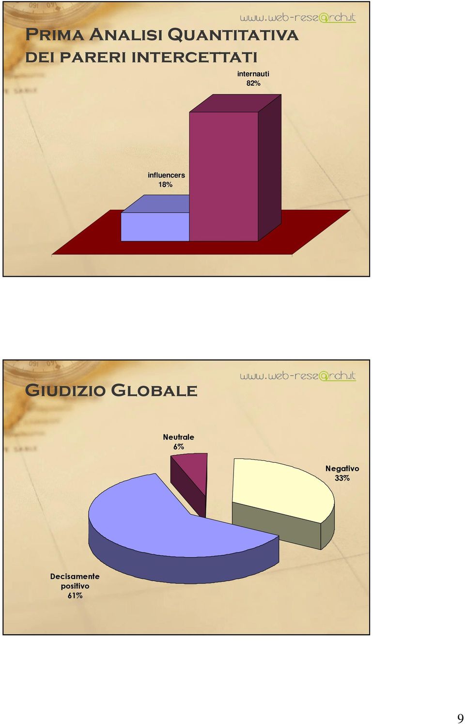 influencers 18% Giudizio Globale