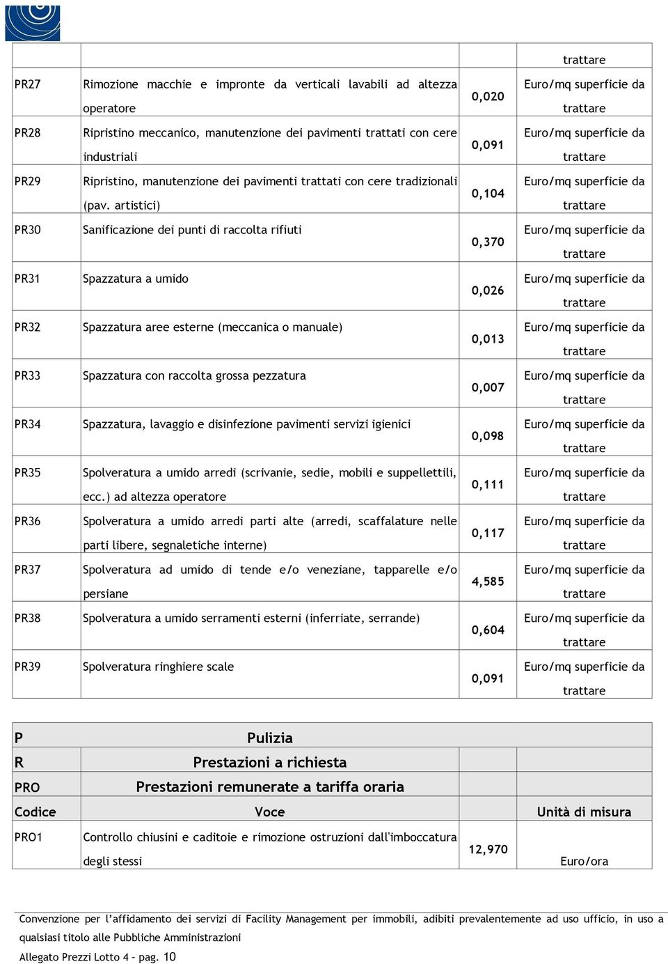 artistici) 0,104 PR30 Sanificazione dei punti di raccolta rifiuti 0,370 PR31 Spazzatura a umido 0,026 PR32 Spazzatura aree esterne (meccanica o manuale) 0,013 PR33 Spazzatura con raccolta grossa