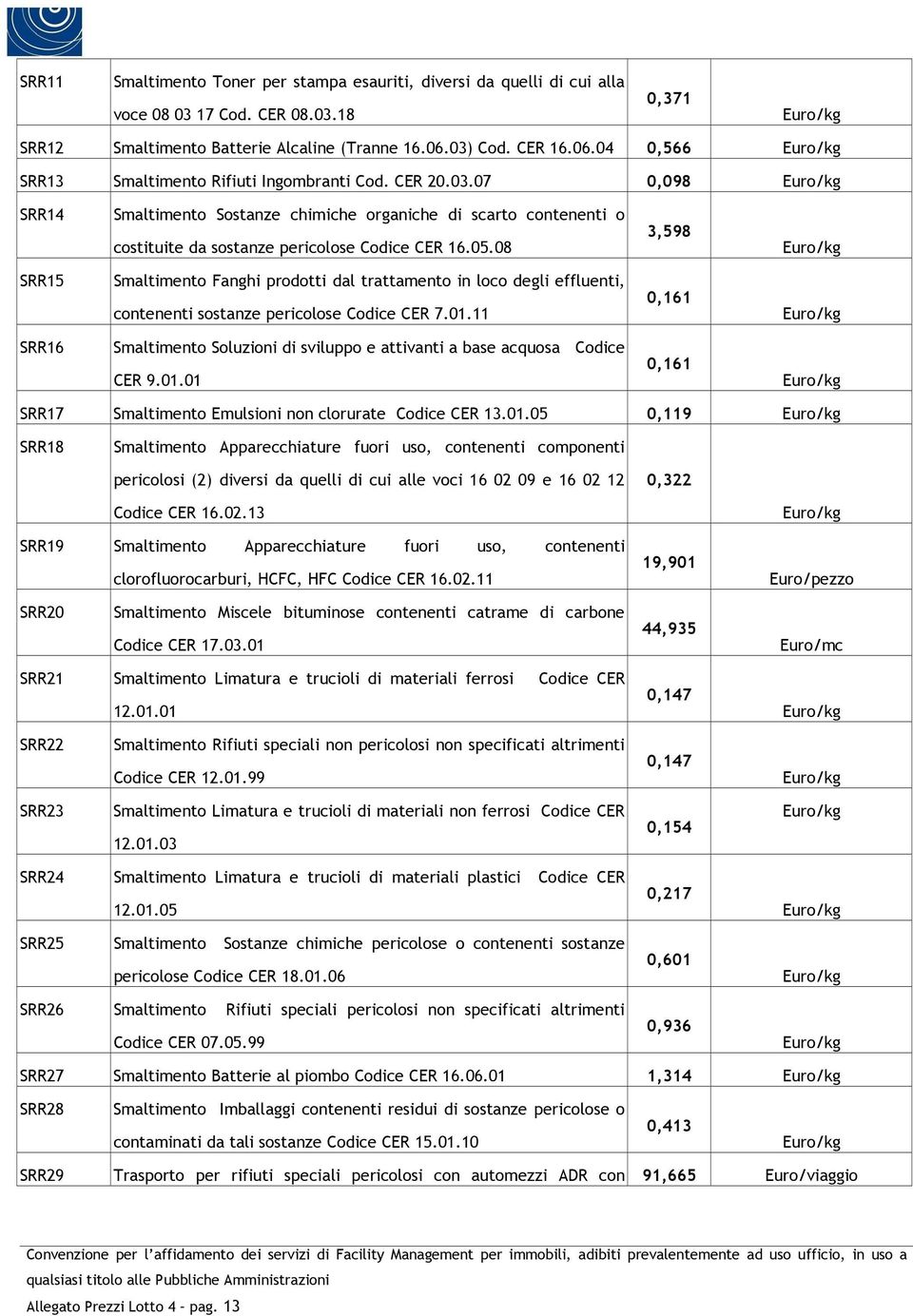 05.08 3,598 SRR15 Smaltimento Fanghi prodotti dal trattamento in loco degli effluenti, contenenti sostanze pericolose Codice CER 7.01.