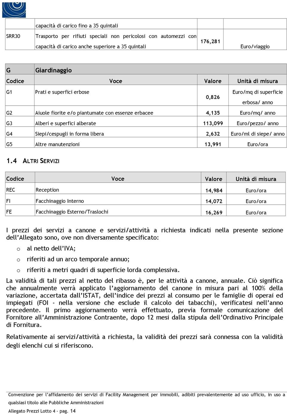 in forma libera 2,632 Euro/ml di siepe/ anno G5 Altre manutenzioni 13,991 Euro/ora 1.