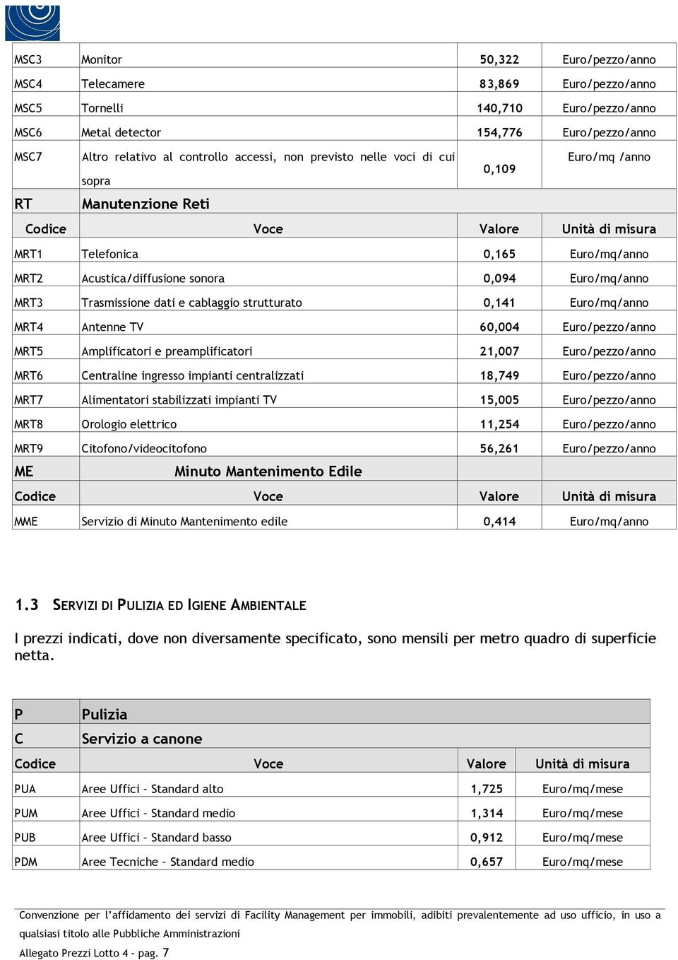 /anno MRT4 Antenne TV 60,004 Euro/pezzo/anno MRT5 Amplificatori e preamplificatori 21,007 Euro/pezzo/anno MRT6 Centraline ingresso impianti centralizzati 18,749 Euro/pezzo/anno MRT7 Alimentatori