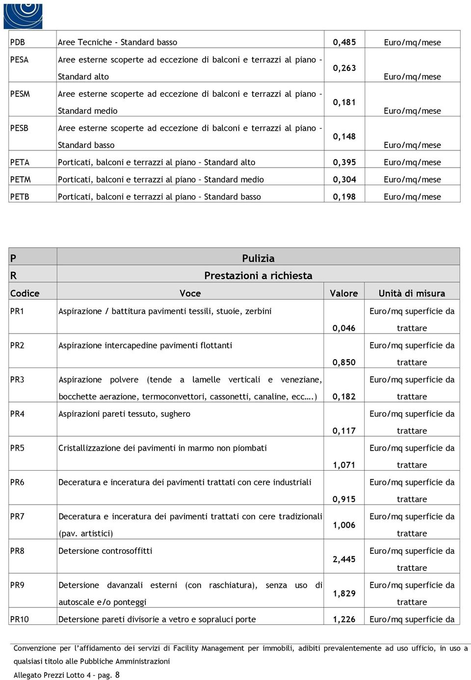 alto 0,395 /mese PETM Porticati, balconi e terrazzi al piano Standard medio 0,304 /mese PETB Porticati, balconi e terrazzi al piano Standard basso 0,198 /mese P Pulizia R Prestazioni a richiesta PR1