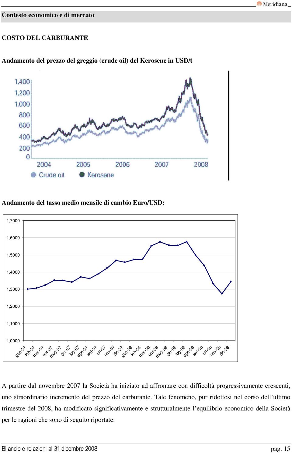 dic-08 A partire dal novembre 2007 la Società ha iniziato ad affrontare con difficoltà progressivamente crescenti, uno straordinario incremento del prezzo del carburante.