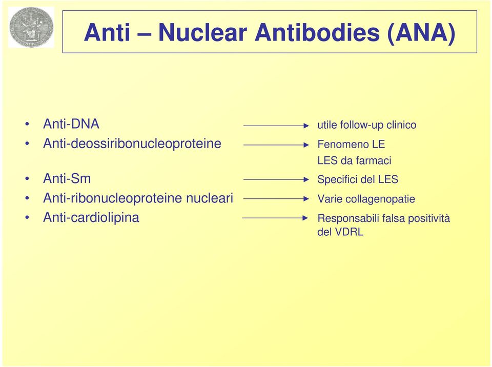 Anti-Sm Specifici del LES Anti-ribonucleoproteine nucleari