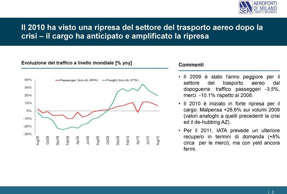 merci -10.1% rispetto al 2008.