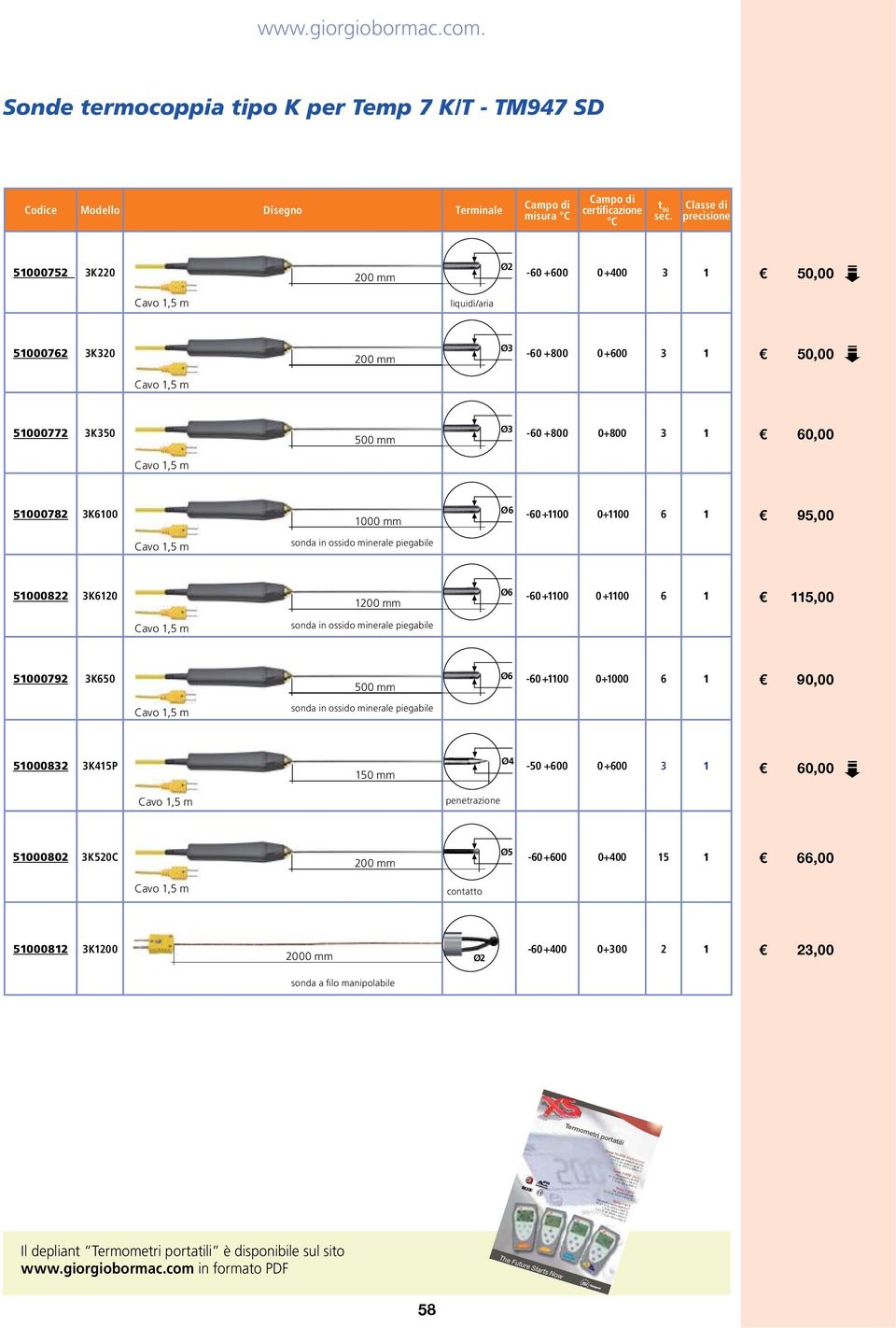 ossido minerale piegabile 51000832 3K415P -50 +600 0 +600 3 1 Ø5 51000802 3K520C -60 +600 0+400 15 1 51000812 3K1200-60 +400 0+300 2 1 2000 mm Ø2 sonda a filo manipolabile Termometri met r portatili