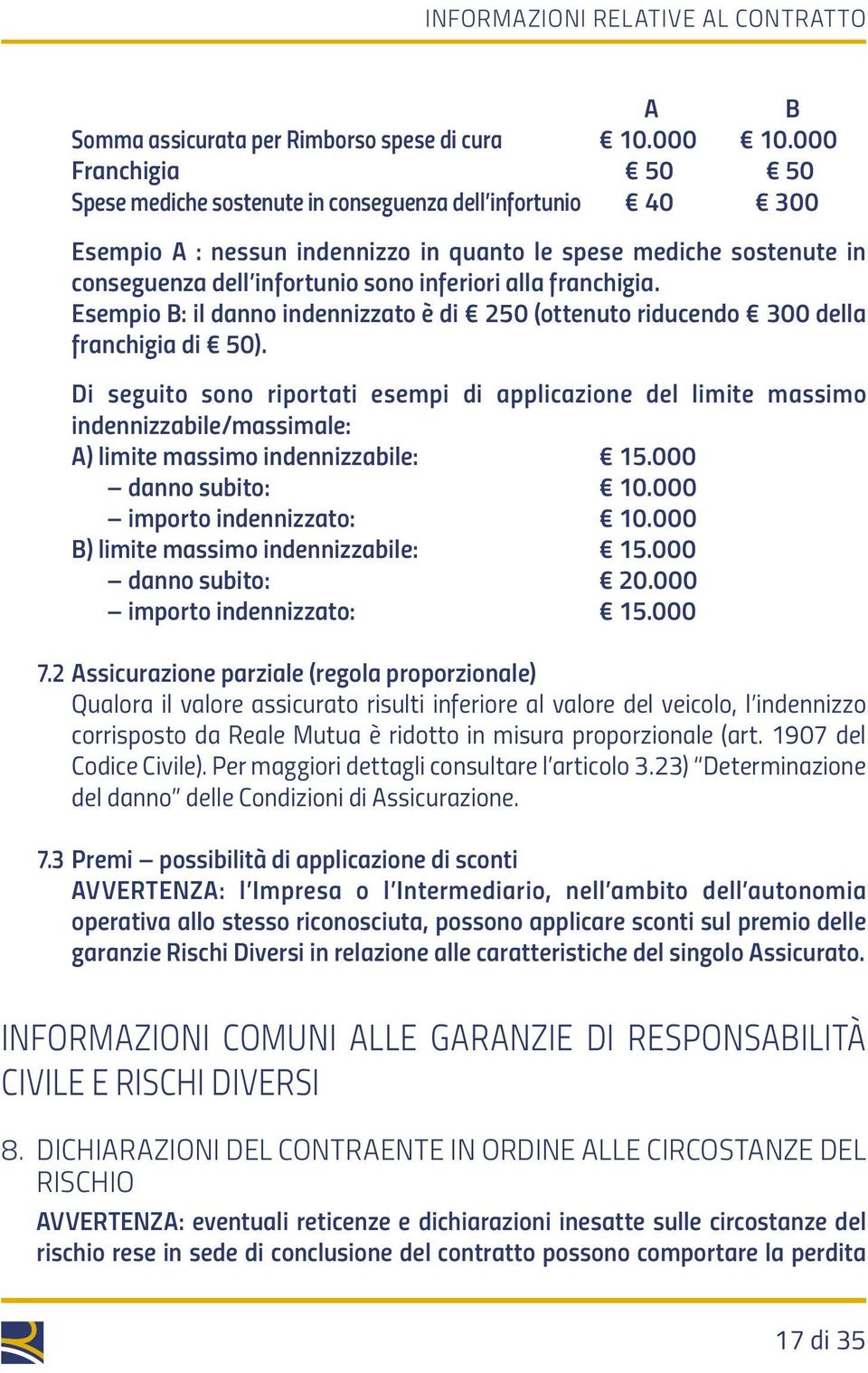 alla franchigia. Esempio B: il danno indennizzato è di 250 (ottenuto riducendo 300 della franchigia di 50).