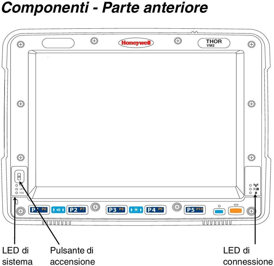 P8 P4 P9 P5 P10 LED di sistema