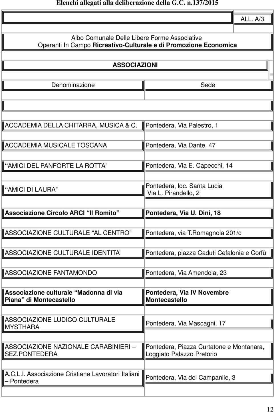 Pontedera, Via Palestro, 1 ACCADEMIA MUSICALE TOSCANA Pontedera, Via Dante, 47 AMICI DEL PANFORTE LA ROTTA Pontedera, Via E. Capecchi, 14 AMICI DI LAURA Pontedera, loc. Santa Lucia Via L.