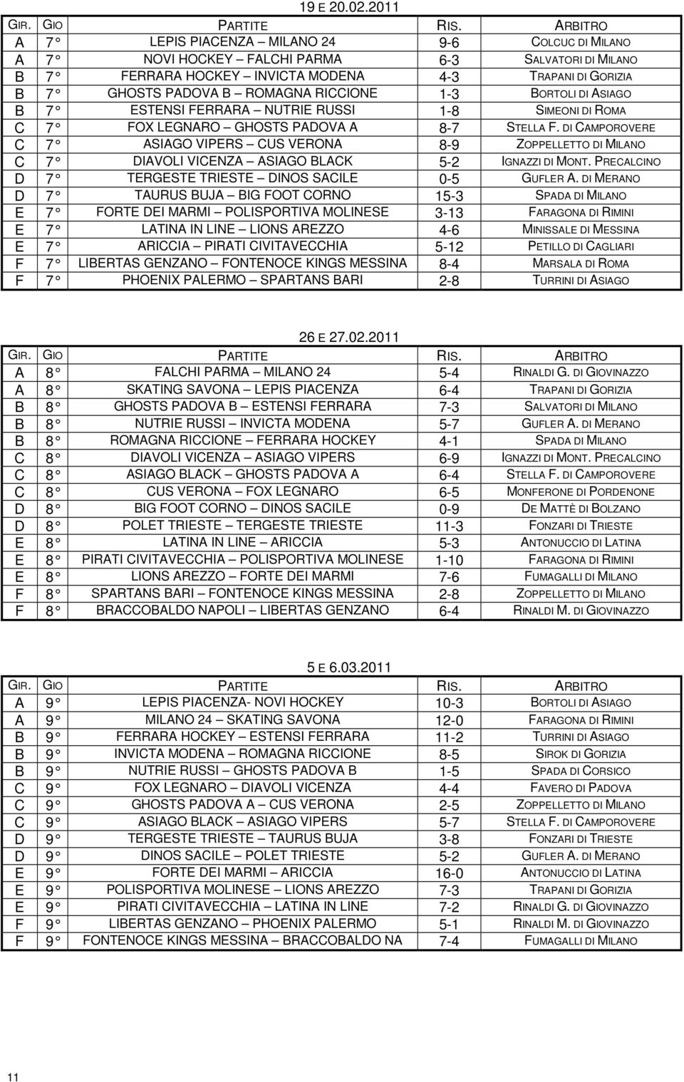 RICCIONE 1-3 BORTOLI DI ASIAGO B 7 ESTENSI FERRARA NUTRIE RUSSI 1-8 SIMEONI DI ROMA C 7 FOX LEGNARO GHOSTS PADOVA A 8-7 STELLA F.