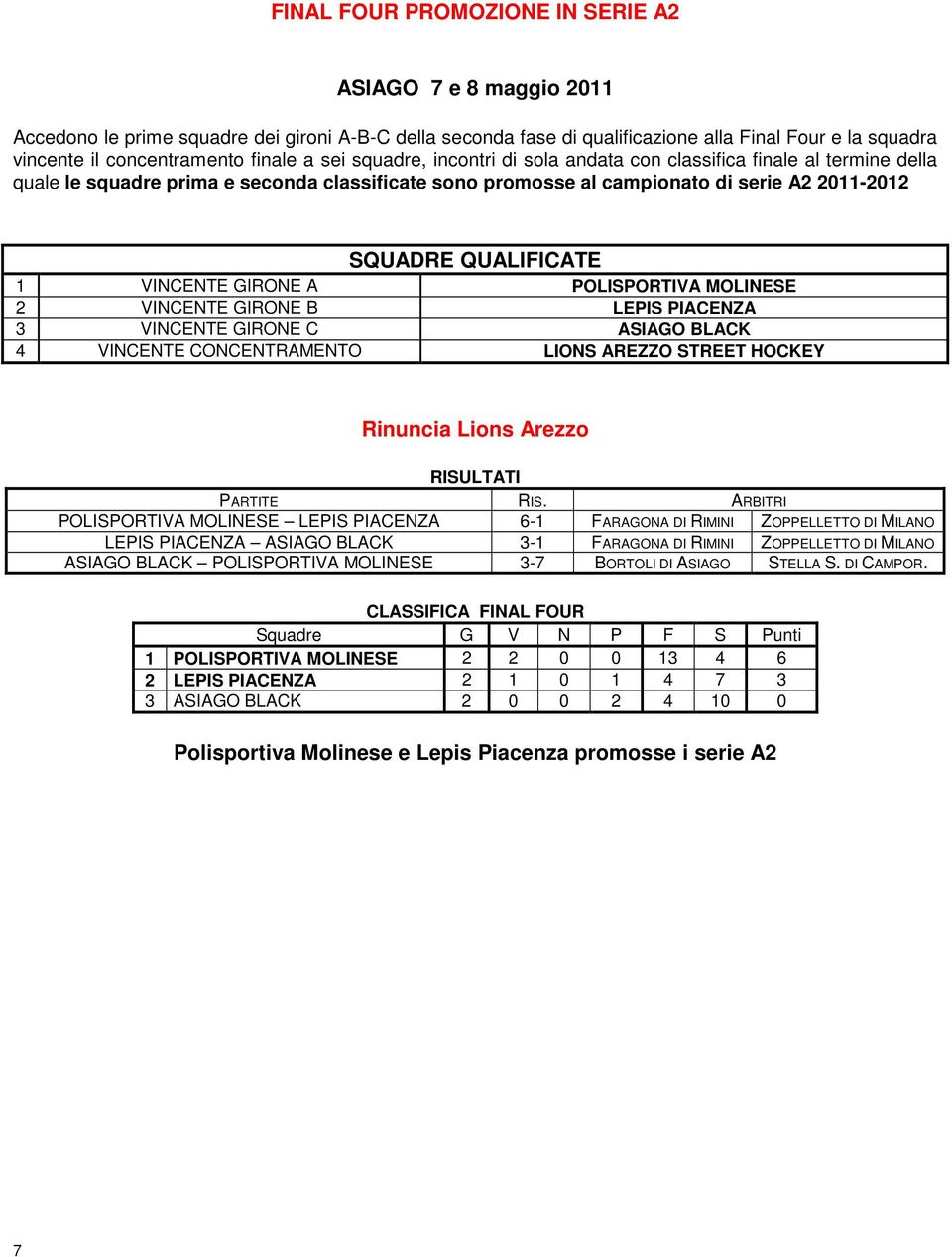 QUALIFICATE 1 VINCENTE GIRONE A POLISPORTIVA MOLINESE 2 VINCENTE GIRONE B LEPIS PIACENZA 3 VINCENTE GIRONE C ASIAGO BLACK 4 VINCENTE CONCENTRAMENTO LIONS AREZZO STREET HOCKEY Rinuncia Lions Arezzo