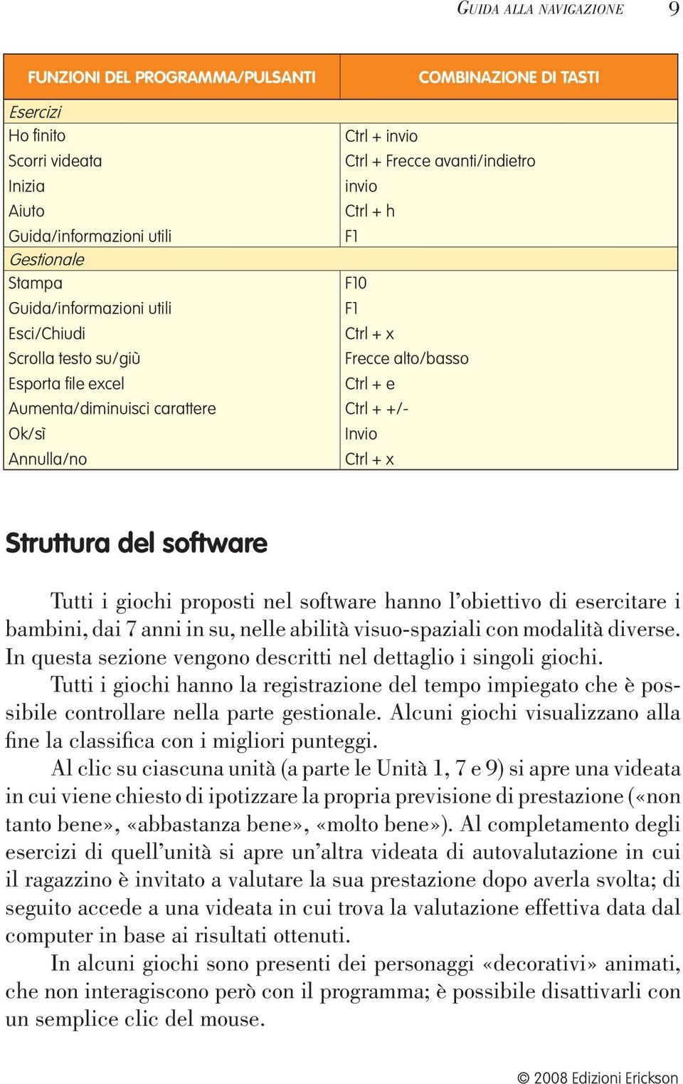 Ctrl + +/- Invio Ctrl + x Struttura del software Tutti i giochi proposti nel software hanno l obiettivo di esercitare i bambini, dai 7 anni in su, nelle abilità visuo-spaziali con modalità diverse.