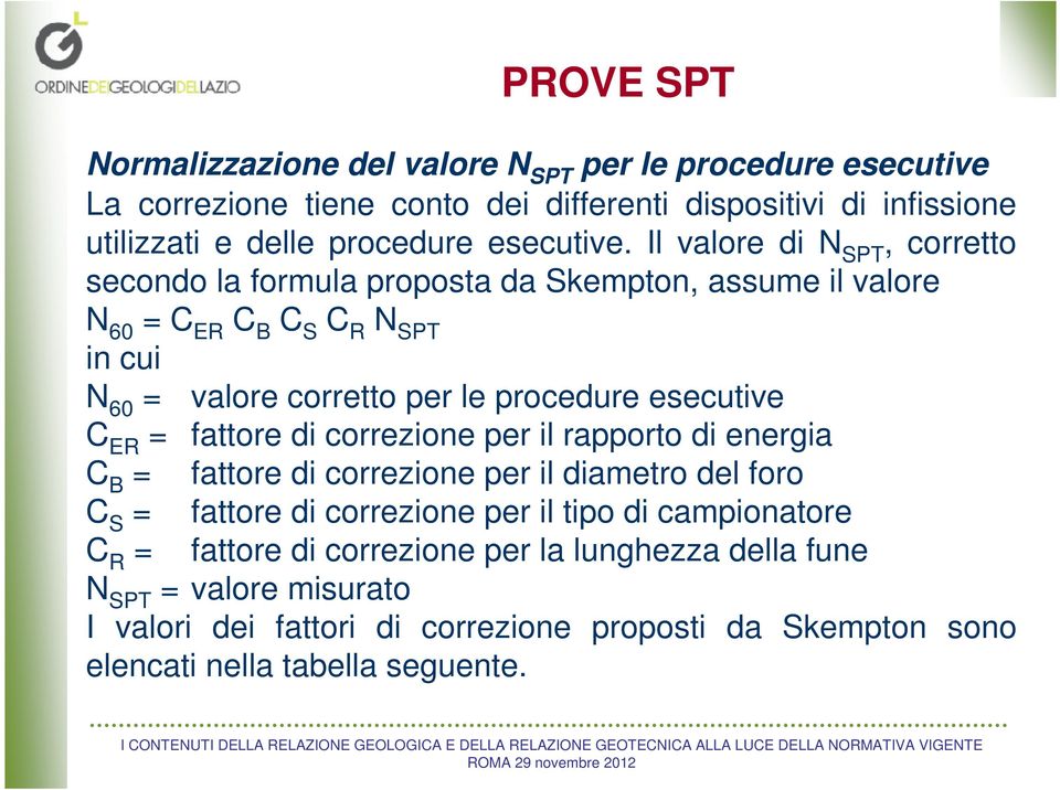 Il valore di N SPT, corretto secondo la formula proposta da Skempton, assume il valore N 60 = C ER C B C S C R N SPT in cui N 60 = valore corretto per le procedure