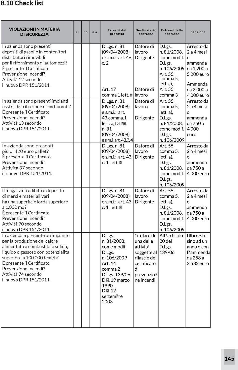 relative rimovibili idonee misure per prevenire per il rifornimento gli incendi? automezzi? È presente il Certificato Prevenzione Incendi? Attività 12 secondo il nuovo DPR 151/2011.