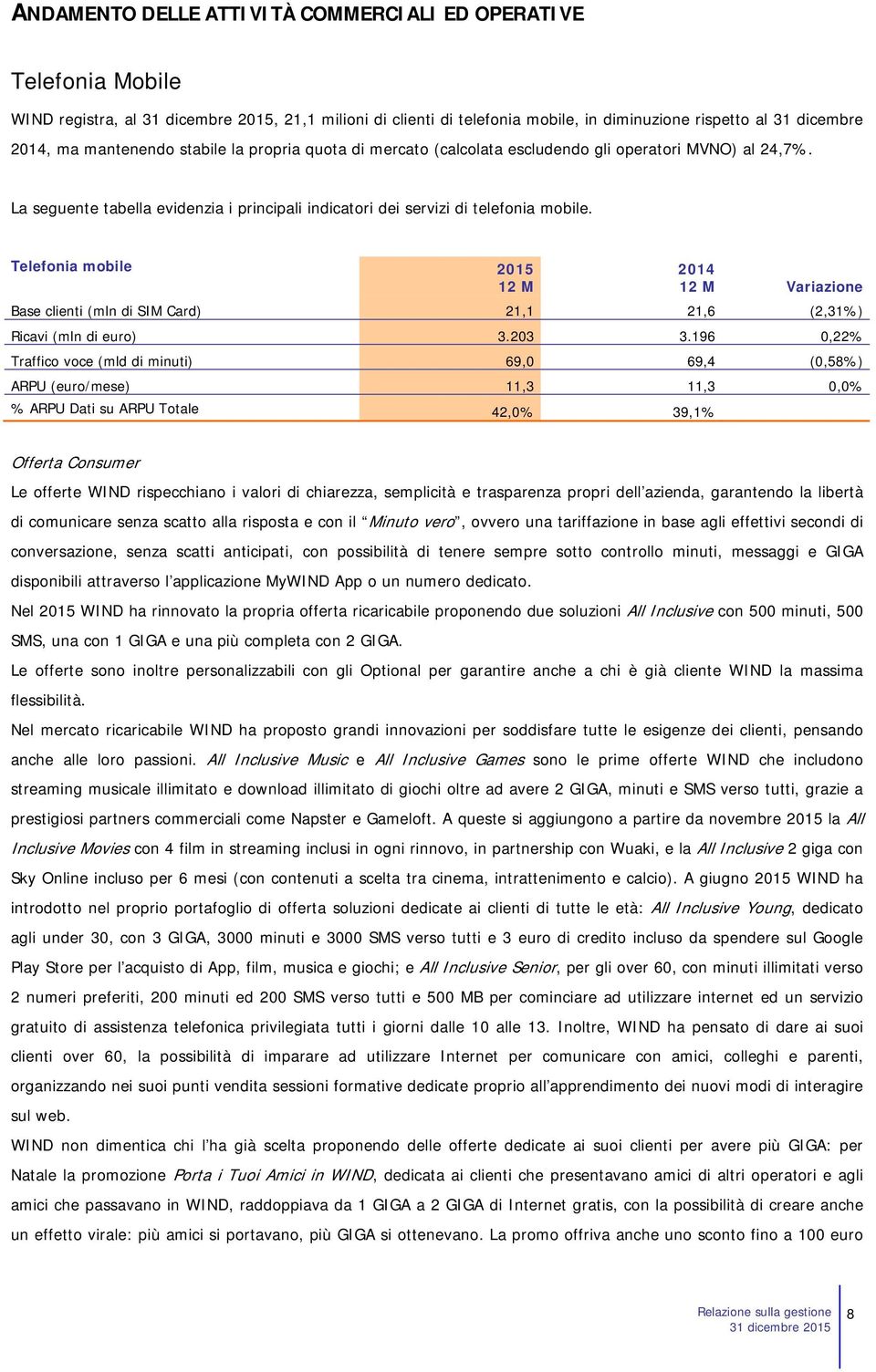 Telefonia mobile 2015 12 M 2014 12 M Variazione Base clienti (mln di SIM Card) 21,1 21,6 (2,31%) Ricavi (mln di euro) 3.203 3.