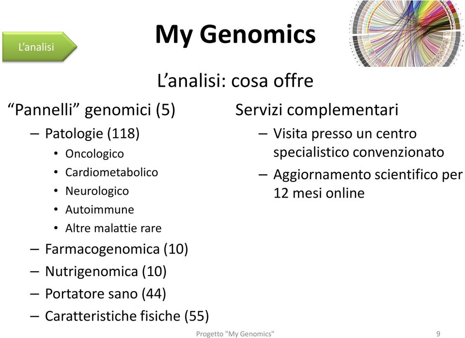 (44) Caratteristiche fisiche (55) L analisi: cosa offre Servizi complementari Visita